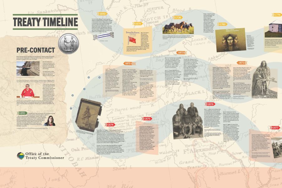 Treaty Timeline Image